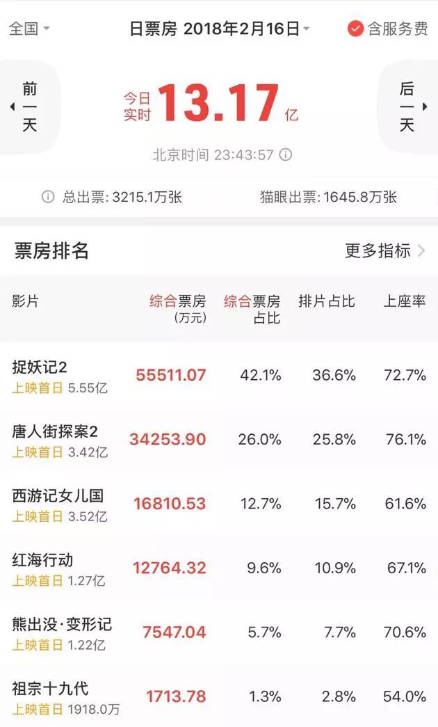 过年杭州成空城?这个地方却破了世界纪录