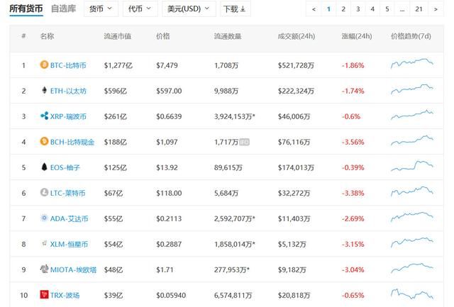 中本聪真实身份被曝光\/国际空头：在危机中，我最不想拥有比特币