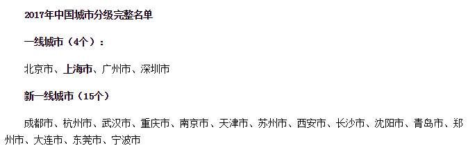 【热点】昆明排二线城市第五，你的家乡排几线?