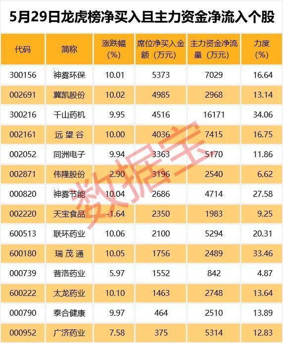 强势股上演补跌潮，这类股估值远高于行业平均水平，能撑住吗?