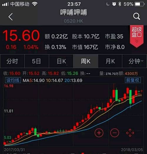 在香港开酒楼有多赚钱？这家公司年收入超8亿 净利率仅2.9%？