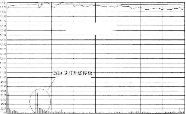 中国股市已经进入“失控状态”，历史不仅要重演，还要再创新低！