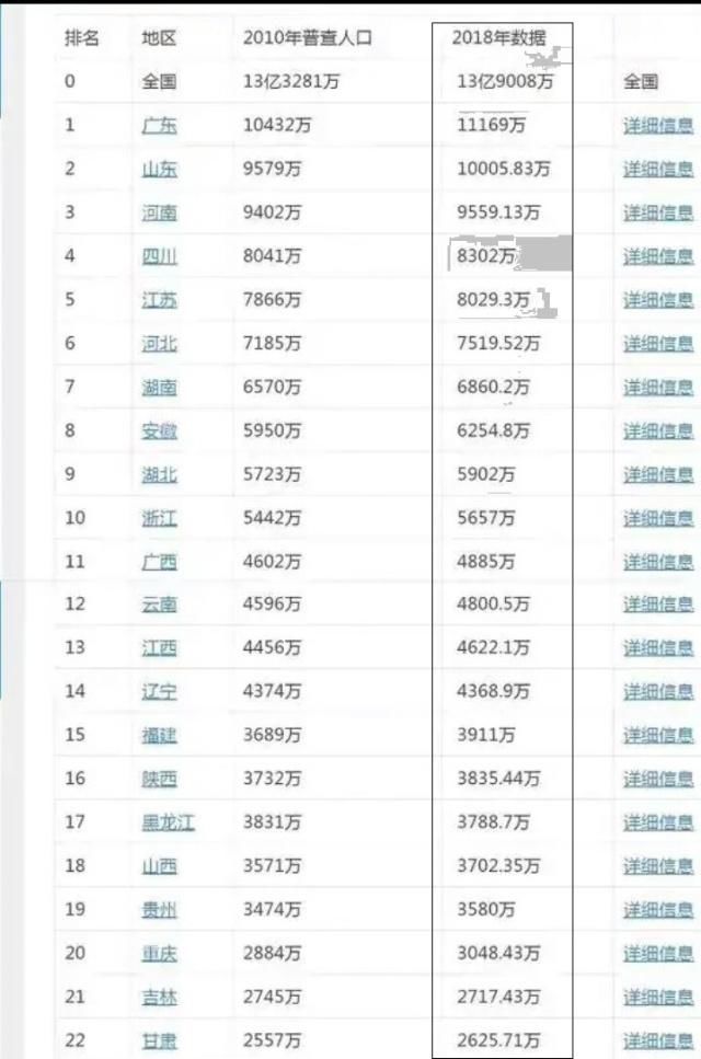 人口全国各省历年排名_全国各省人口排名