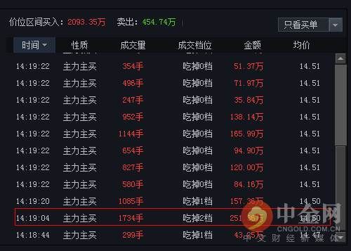 中金网0522龙虎榜点评:三大游资重上宏川智慧