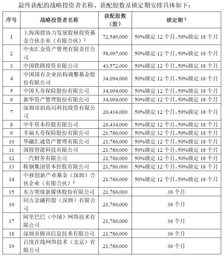 【IPO周报】| 富士康完成IPO战略配售,国家队和