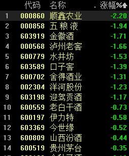 营业税改增值税