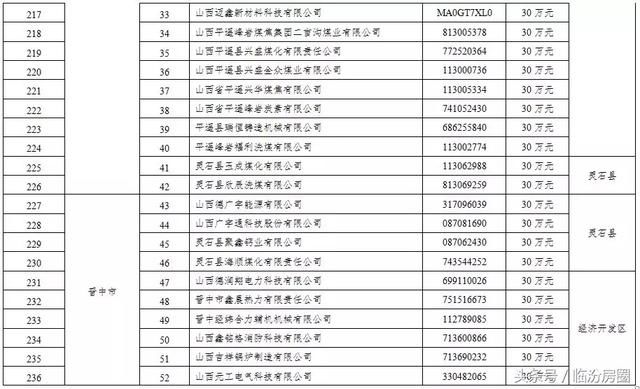 刚刚!山西这406家企业被省里点名了!每家企业奖励30万!有你?
