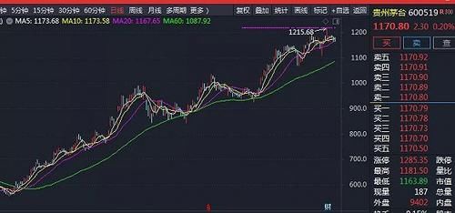 投资公司认购信托