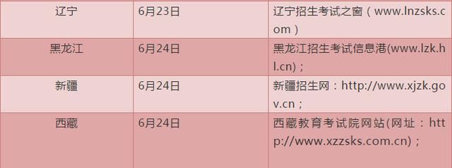 2018高考分数线预测和各省录取率及…_【快资