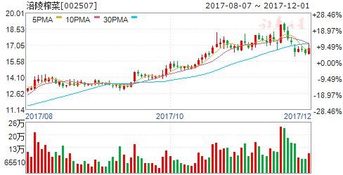 周二机构一致最看好的十大金股