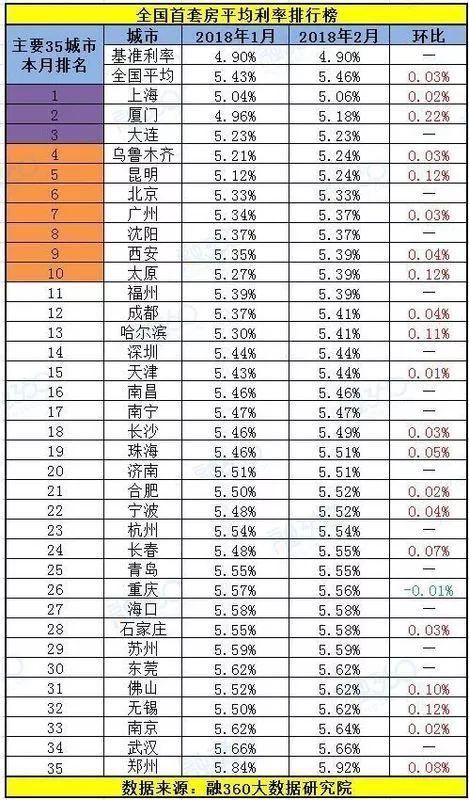 恒大销售5100亿，利润400亿，是暴利吗？剖析房价成本基本构成！