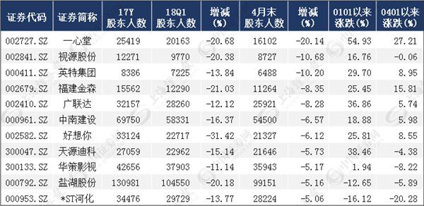 A股迎反转时刻 这些股票将迎来大爆发