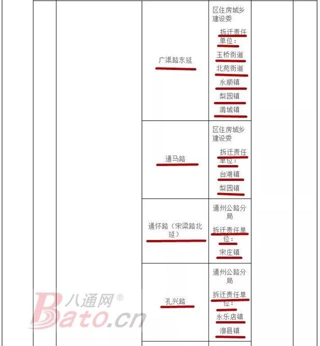 重磅！定了！限行将至！多处拆迁、新建综合枢纽等方案出炉！这份