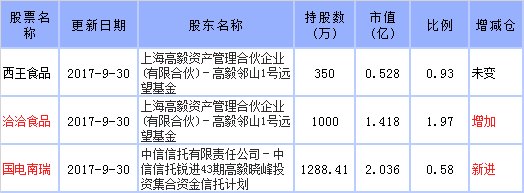 中国近20年最牛基金经理:邱国鹭战胜三次股灾