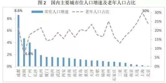 未来哪些城市的房子最有潜力？这三个地方不得不看！