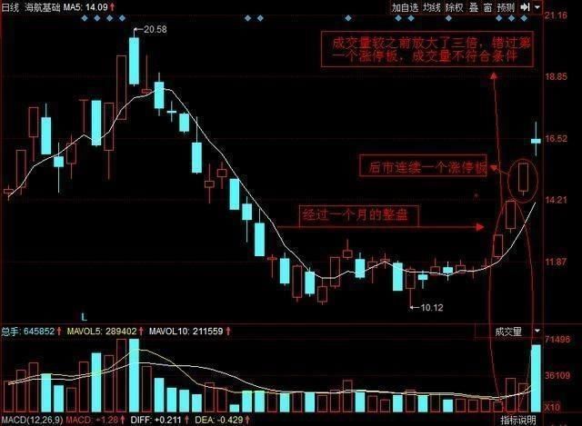 全国炒股冠军放话：自创“涨停战法精髓”，学会股票必连涨不停！