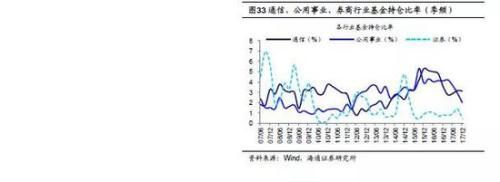 海通策略:2638点以来沪指分化明显 行业分化四梯队