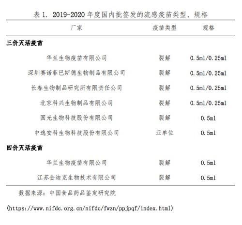 流感疫苗中国