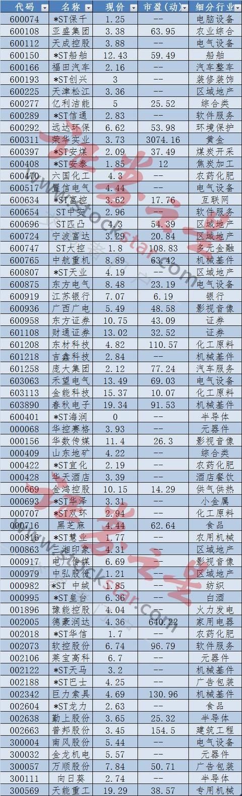 股民基民版高考作文出炉！巨力索具面临大考 还有这些股创出历史