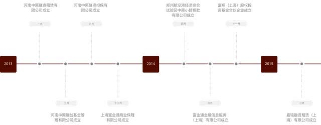 即将登陆A股的富士康，还持有这些金融牌照