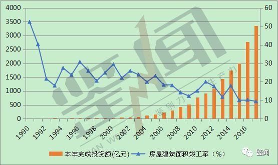 投资额27年增长3000亿！郑州历年房地产主要数据出炉！