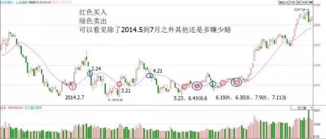 一位股市天才的独白：如果总做大家都在做的事，你就赚不到钱！