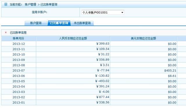 信用卡刷卡的5种愚蠢习惯，分分钟毁掉你的信用卡