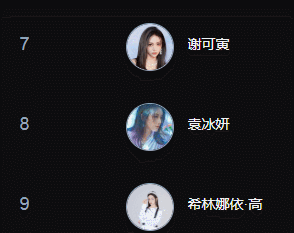 百科明星榜单：希林第9，杨紫稳居第2，第1名实至名归