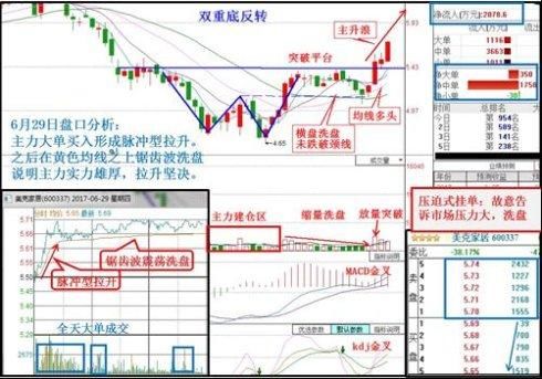 白酒第一股87跌至2元，遭主力机构85万手增持,18年必超赶贵州茅台