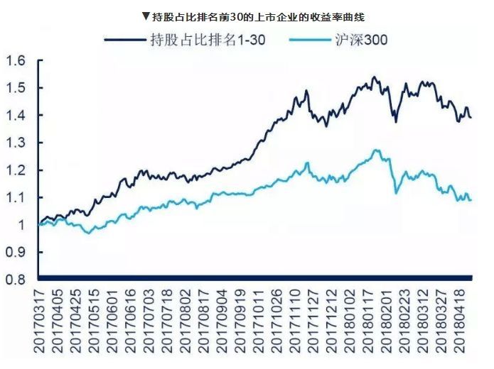 股市两大信息透露重要信号 下半年最具价值投资行业出炉