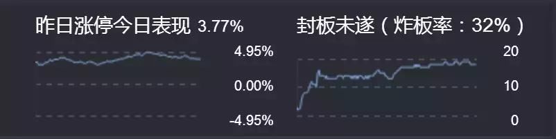 05.27 连板龙头及强势股点评：千军万马独木桥