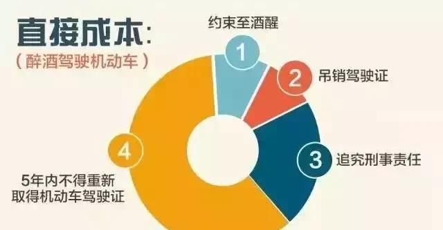 酒驾和醉驾的处罚标准