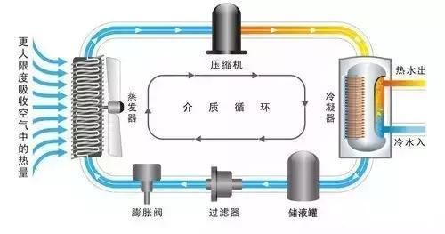 空调风扇技术原理,空调风扇技术原理图