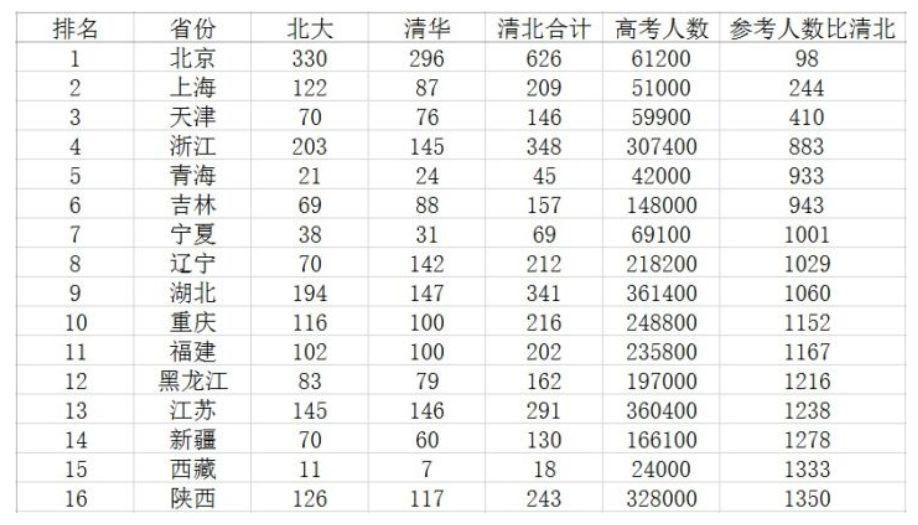 天津!天津!楼市一夜巨变，30万人的落户狂欢!