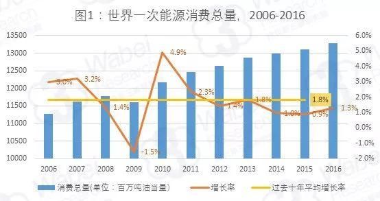 【新三板行业研究】从高碳生活向低碳需求转型 新能源市场步入发