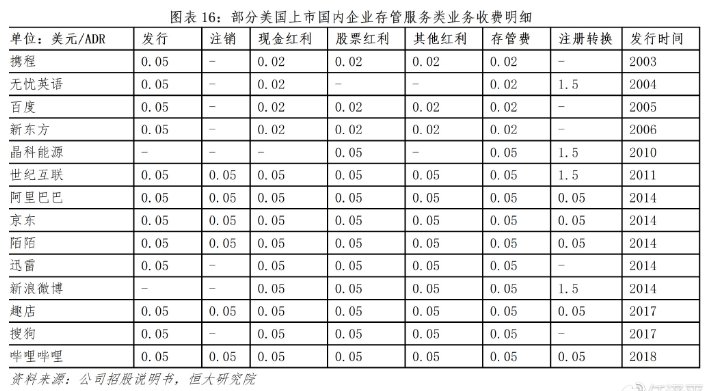 CDR：独角兽归来与投行盛宴 争夺全球资源定价权