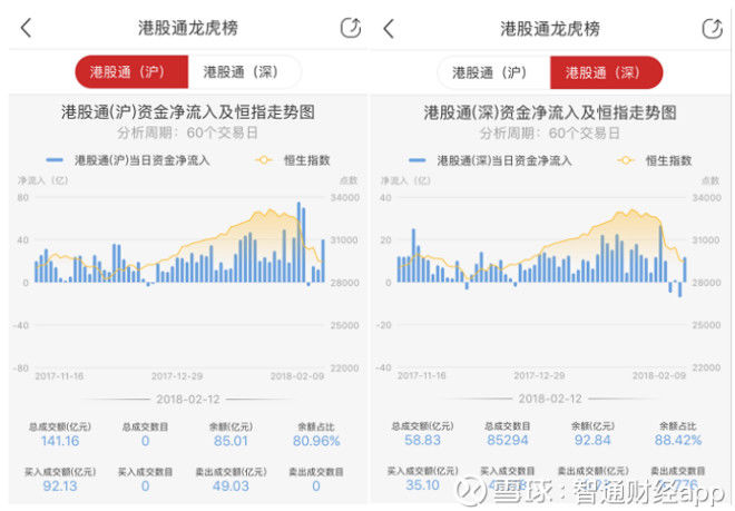 数据控︱港股通资金:持币过节?不存在的!