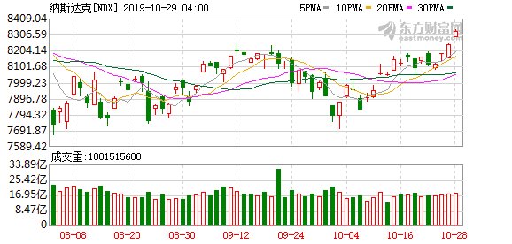 2019年可转债概念股