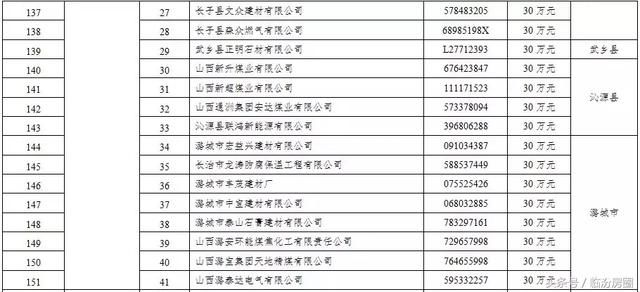 刚刚!山西这406家企业被省里点名了!每家企业奖励30万!有你?