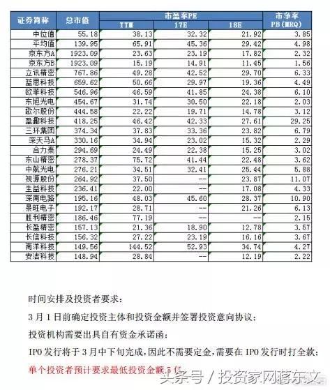 刚刚，富士康要上市了！是暴富机会还是财富毒药？