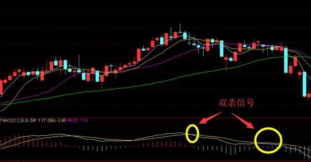 私募操盘手潜心研究的MACD买入技巧 一旦学会 一招击中龙头股!