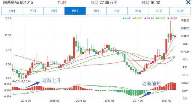 一位股市天才直言：记住这4句口诀，让你在股票交易中少亏多赚！