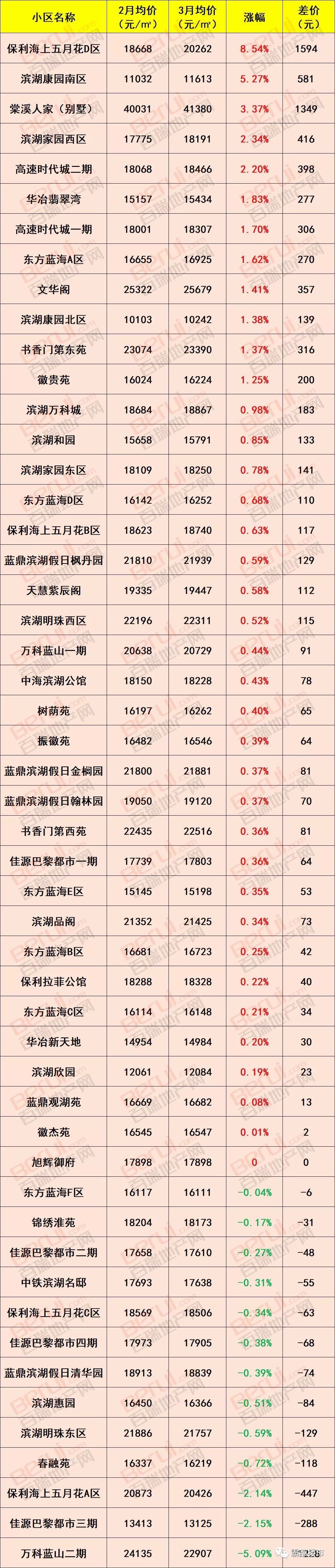 合肥公积金最新消息，要买房的赶紧看!合肥1000个小区最新房价出