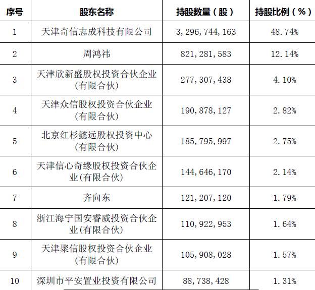 江南嘉捷正式更名为三六零 股价高开后跳水触及跌停