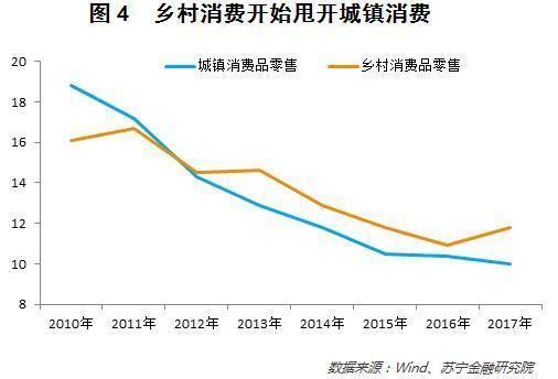 春节回乡见闻：一文看懂中国农村消费升级