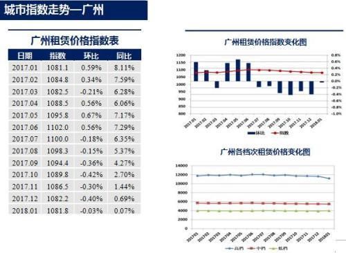 中国城市住房租赁价格指数报告