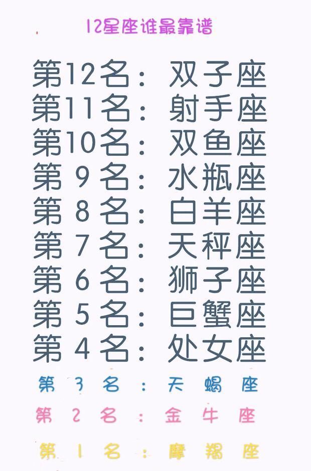 12星座谁最靠谱?12星座谁最花心?