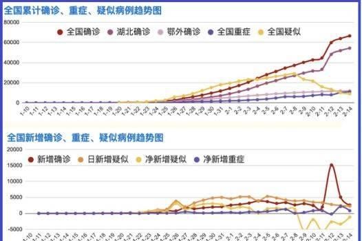 微信很久不上激活不了