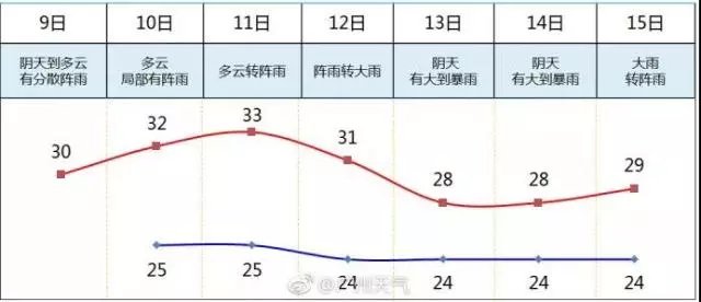 雷暴雨+8级大风！“龙舟水”明天强势来袭！你做好准备了吗？