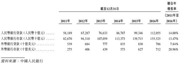 扎堆上市，难道银行业也缺钱？